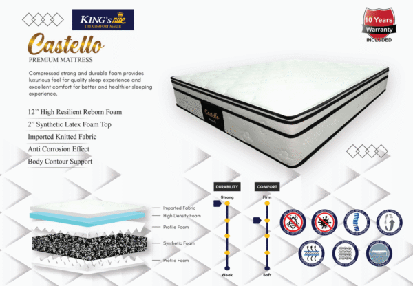 King's Nite CASTELLO Mattress (12") - Image 2