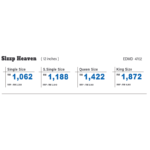 Ergoposture Spine Care SLZZP HEAVEN Mattress - Image 3