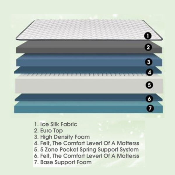 iLatex ECURIE Mattress - Image 3