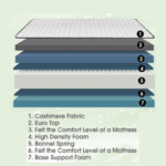 iLatex LONDON Mattress - Image 3