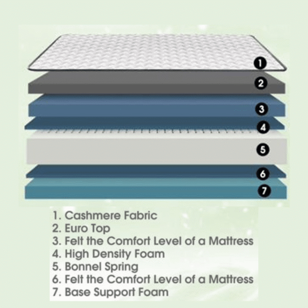 iLatex LONDON Mattress - Image 3