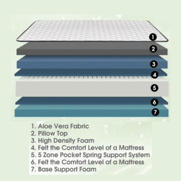 iLatex LUEY Mattress - Image 3