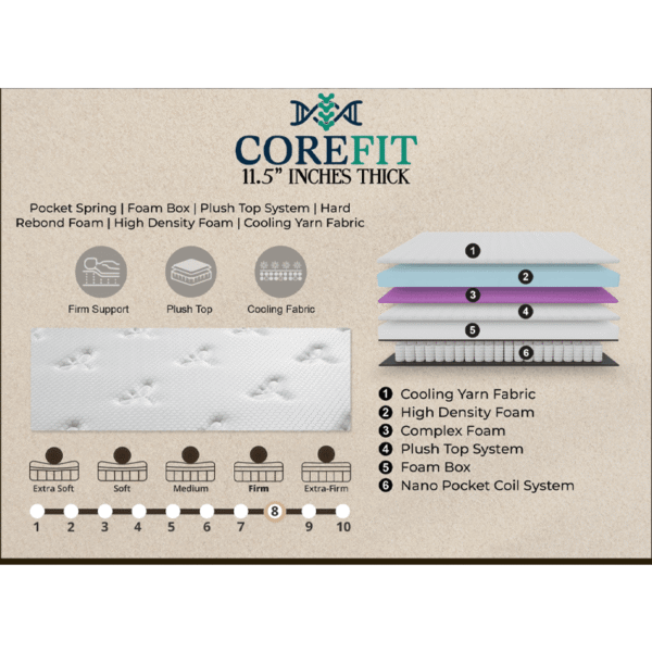 NHL COREFIT Mattress (11.5’’) - Image 2