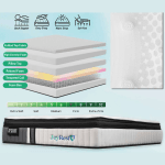 NHL JOYREST Mattress (14’’) - Image 2